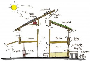 part section