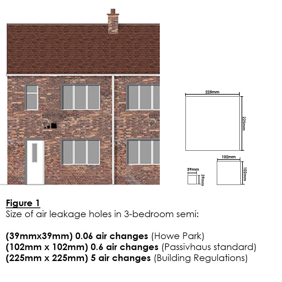 Size of air leakage holes